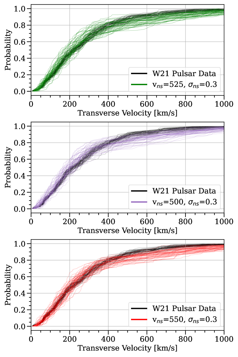 Cumulative Distribution Functions of the best-fit MM20 models, compared to pulsar data.